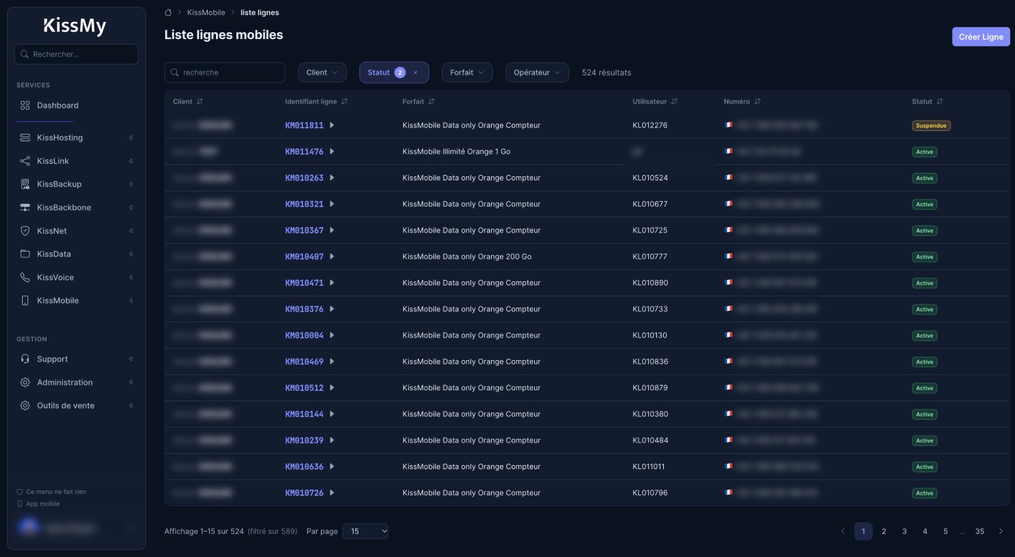 KissMy, Liste des lignes : forfait, utilisateur et statut de chaque ligne.