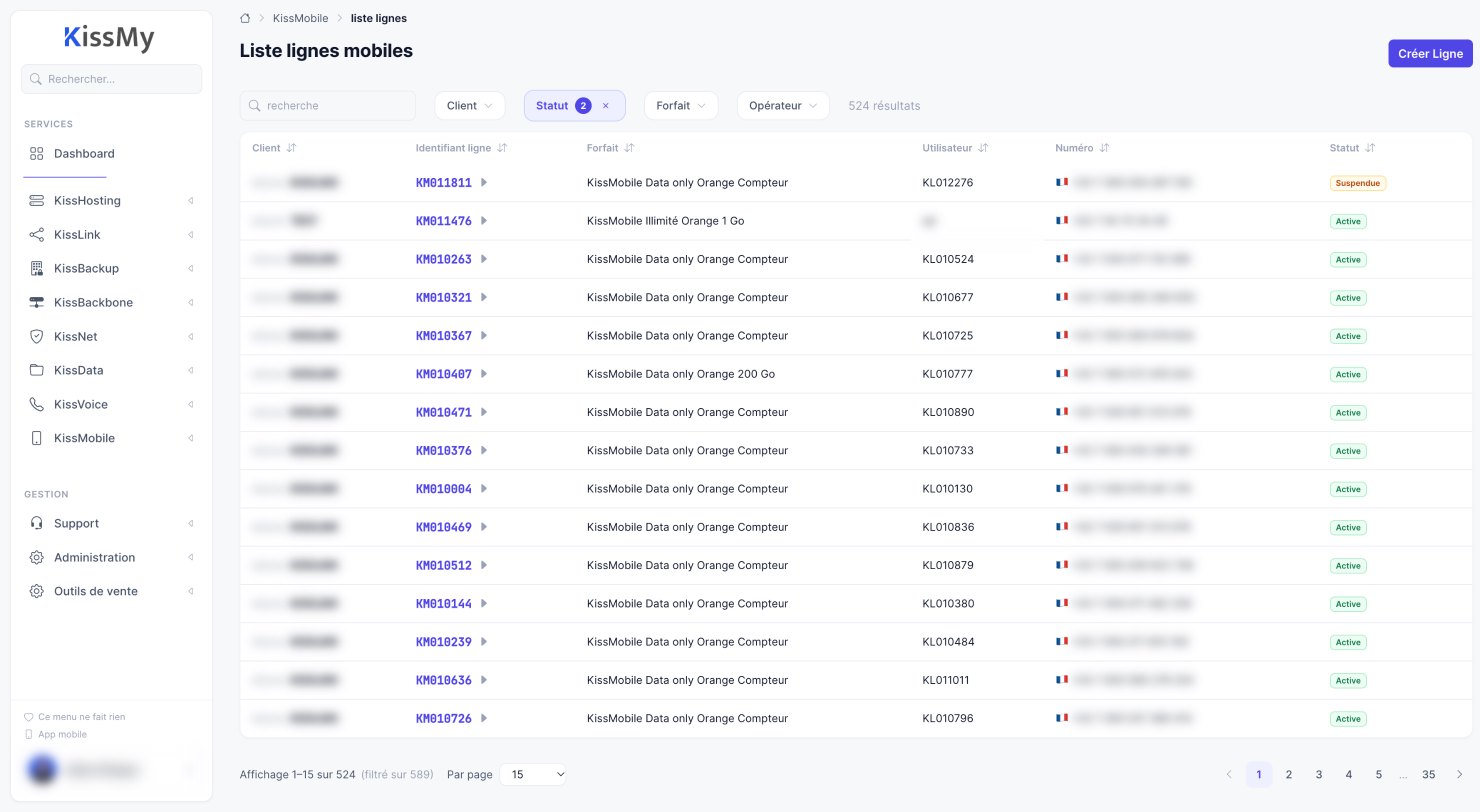 KissMy, Liste des lignes : forfait, utilisateur et statut de chaque ligne.