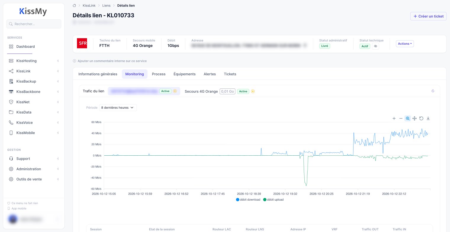 KissMy, Fiche d'un lien FTTH avec son secours 4G : opérateur, débit, statuts et trafic.
