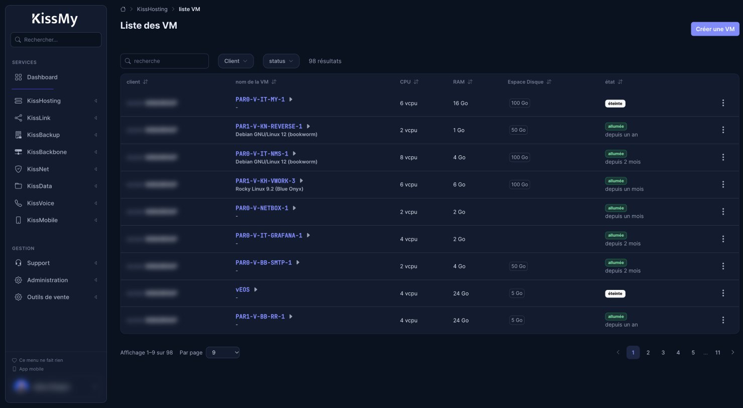 KissMy, Liste des VM : ressources et état de chaque machine, client par client.