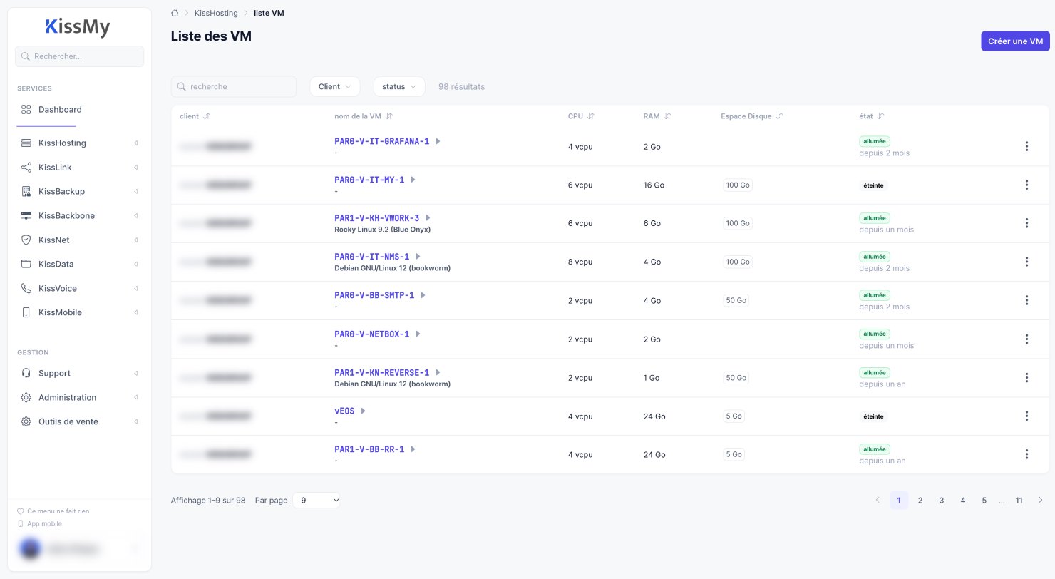 KissMy, Liste des VM : ressources et état de chaque machine, client par client.